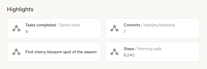Highlight cards showing activity stats from connected services